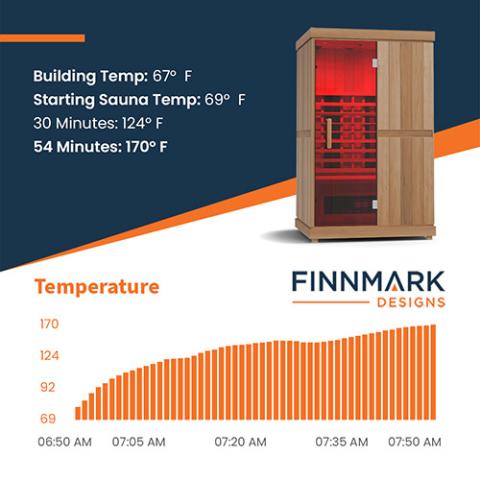 Infrared Sauna Kit by Finnmark Designs