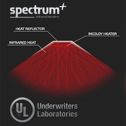 Finnmark Spectrum Plus Heater