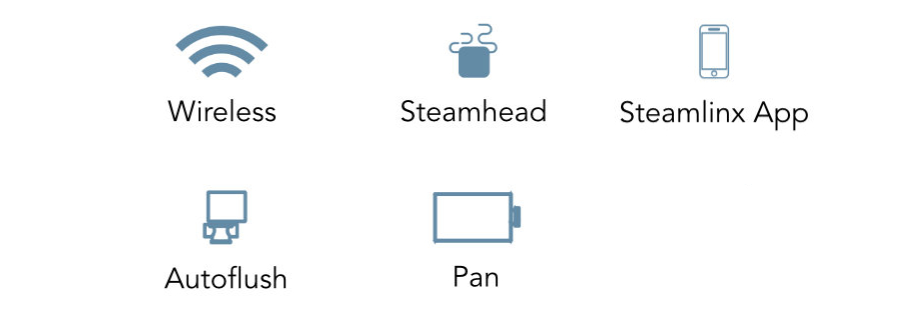 Mr. Steam Butler Generator Package Features