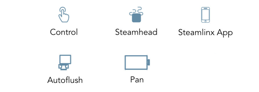 Mr. Steam xButler Generator Includes