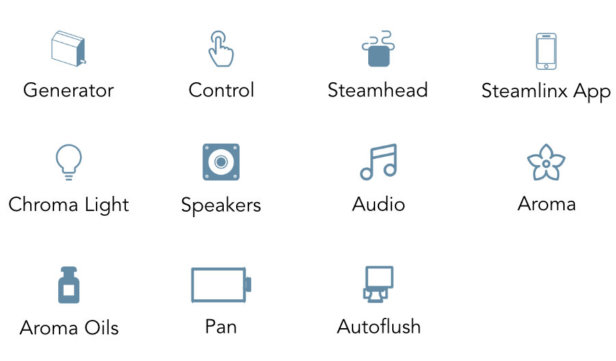 Steam Shower Generator Package by Mr. Steam