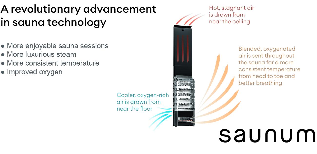 Saunum Sauna Heaters and Climate Equalization Systems