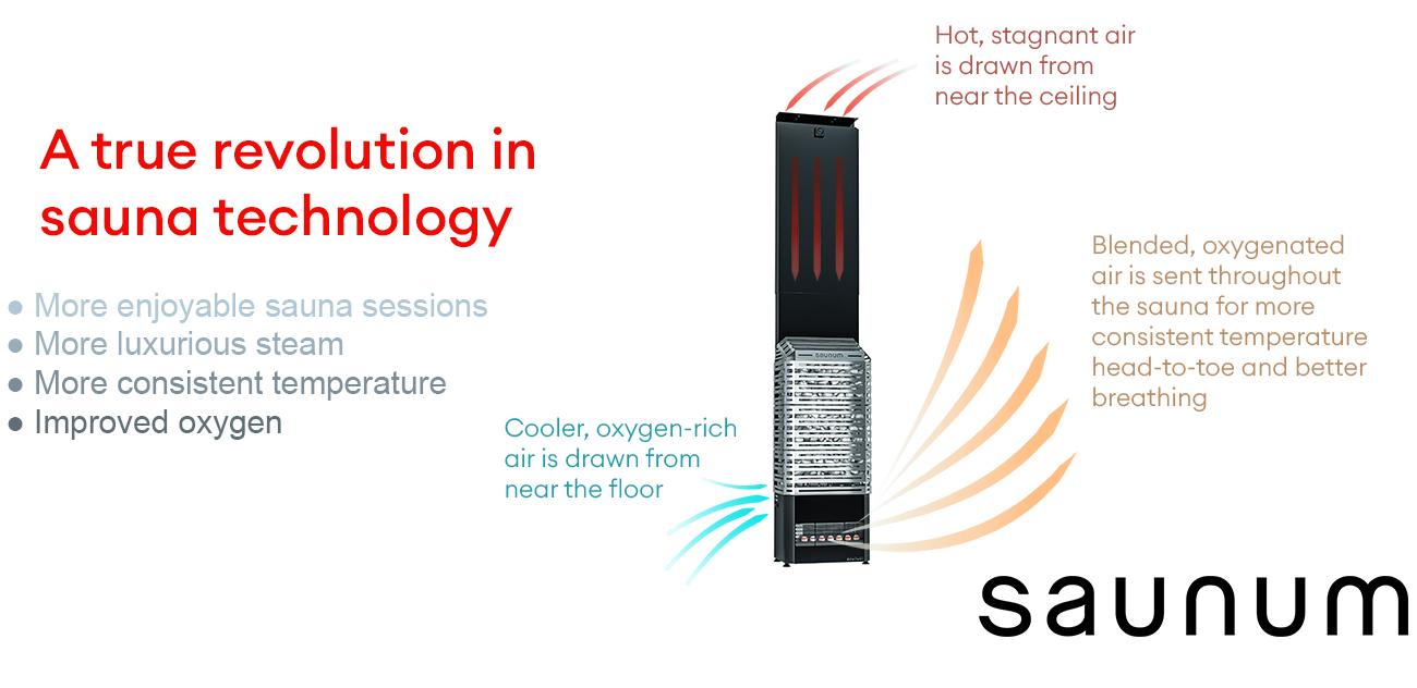 Saunum Best Sauna Heaters
